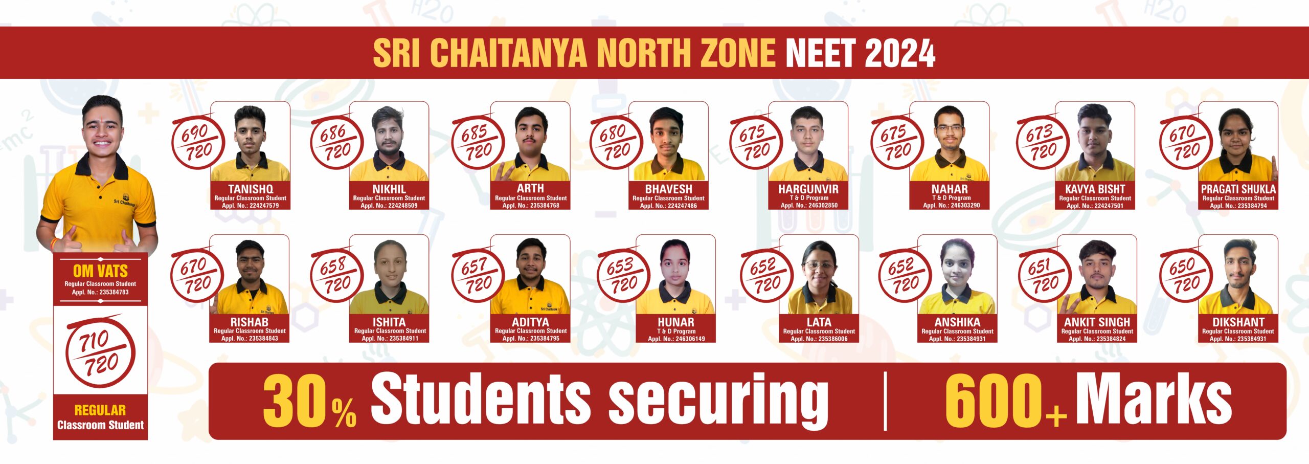 10 NEET Result 2024