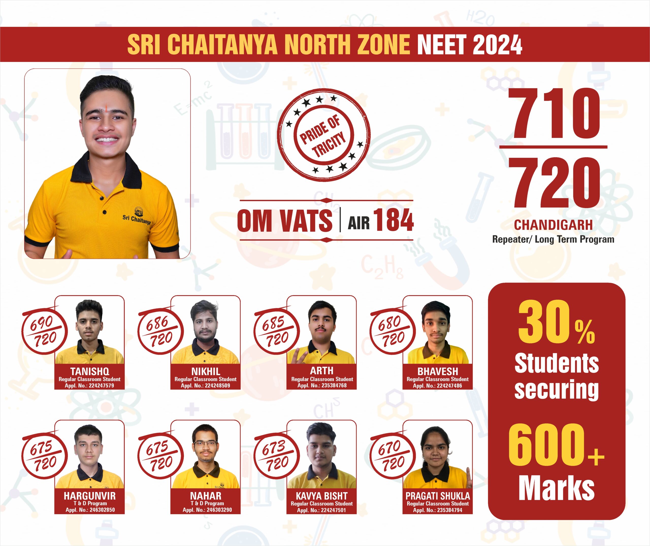 10 NEET Result 2024_