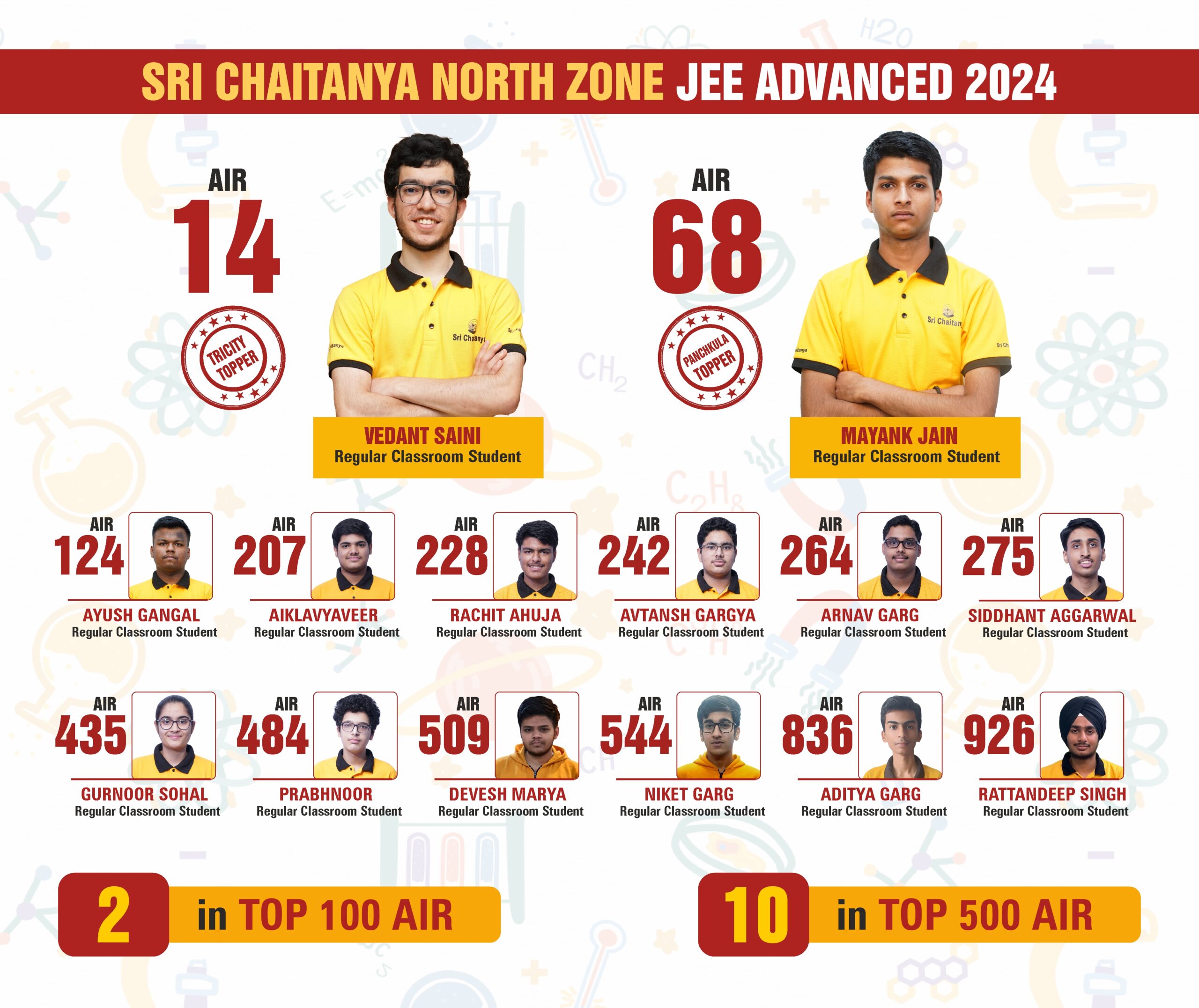 8 JEE Advanced_