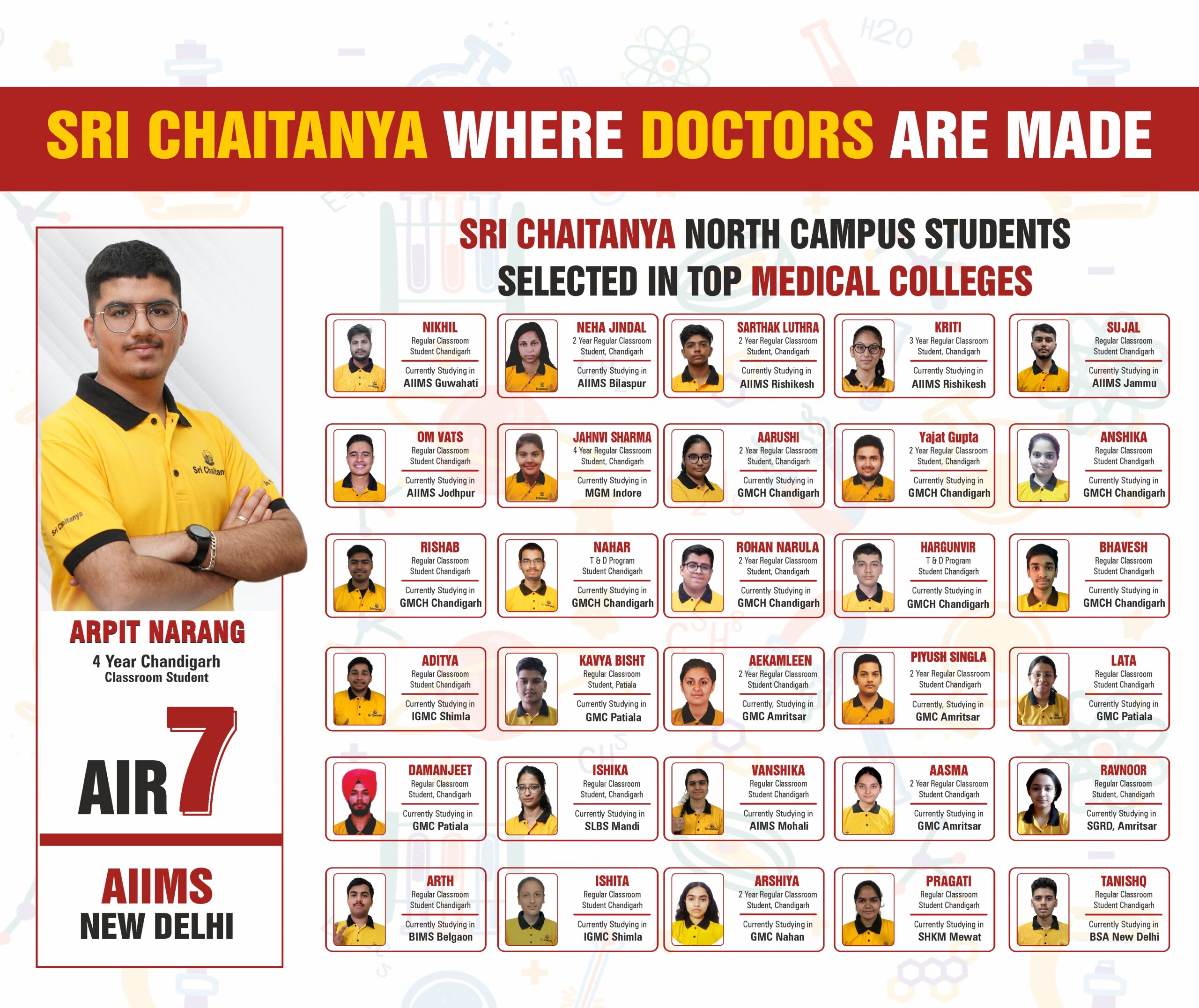 9 NEET College_