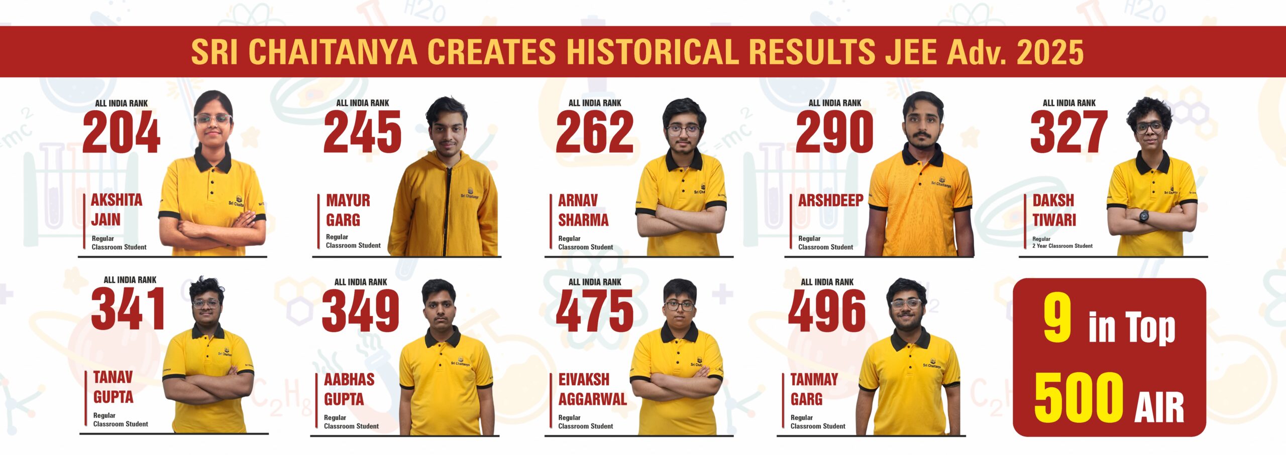 JEE Adv. 2025 Web