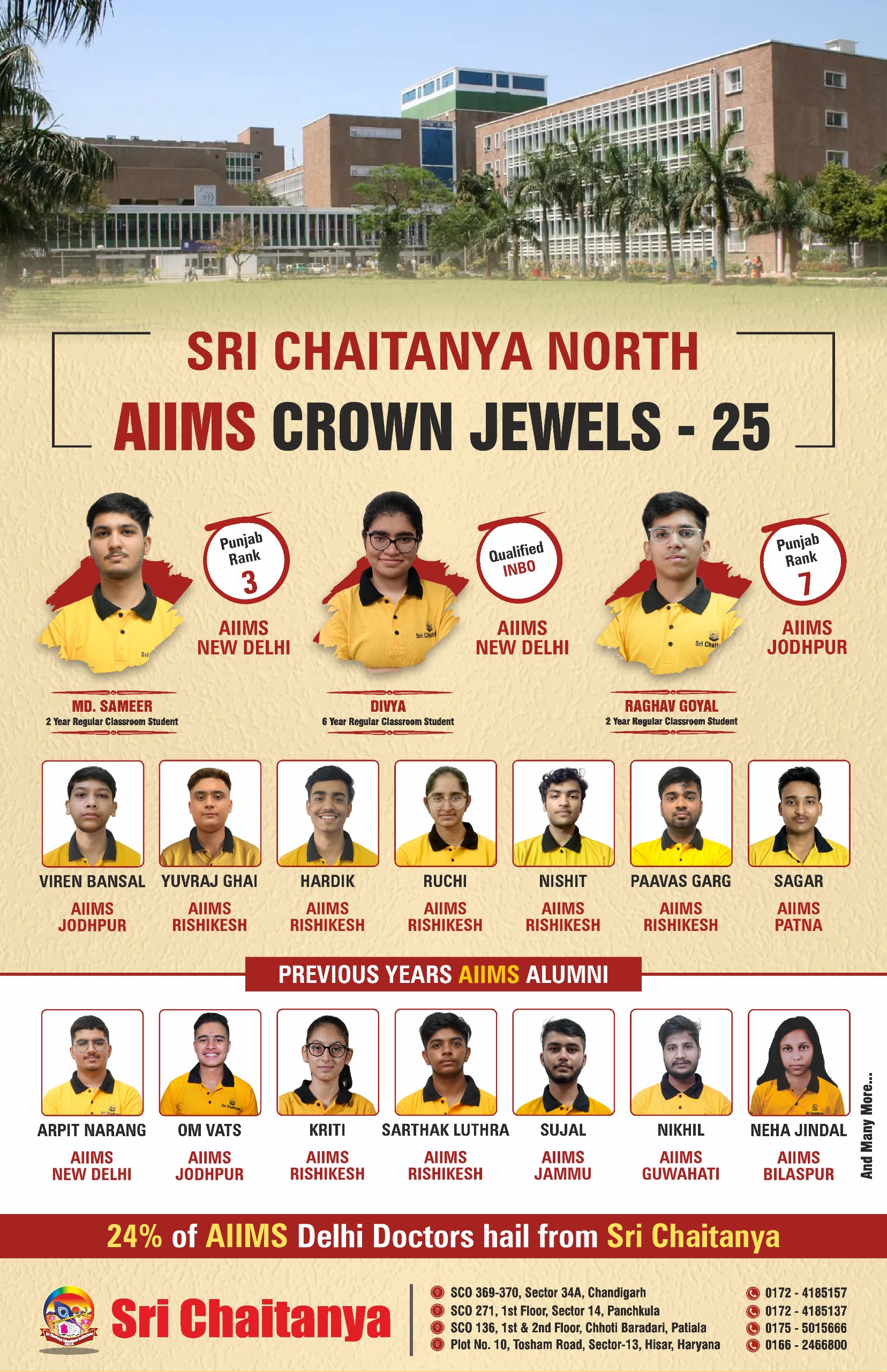 Read more about the article AIIMS Crown Jewels 2025