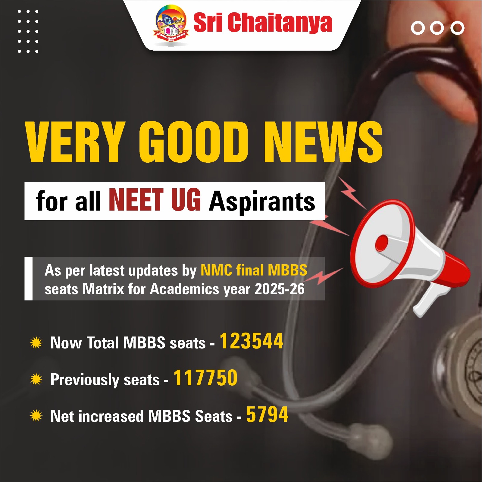 Read more about the article MBBS Seats Increased for 2025-26