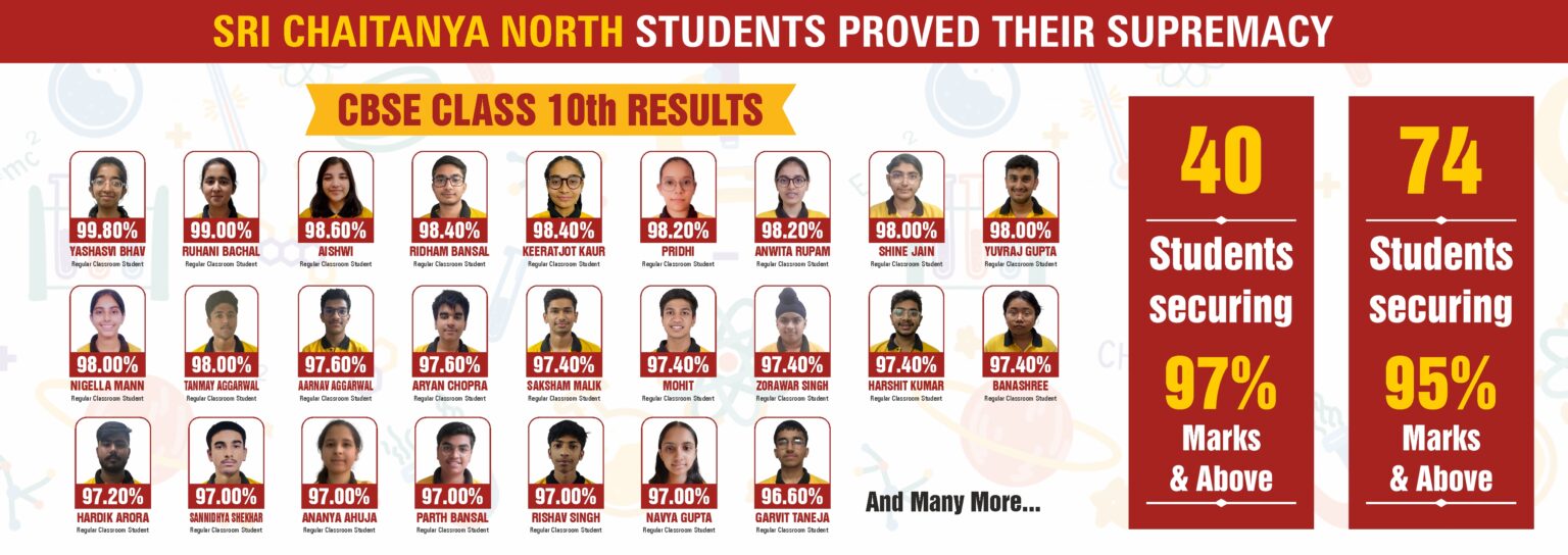 10th CBSE
