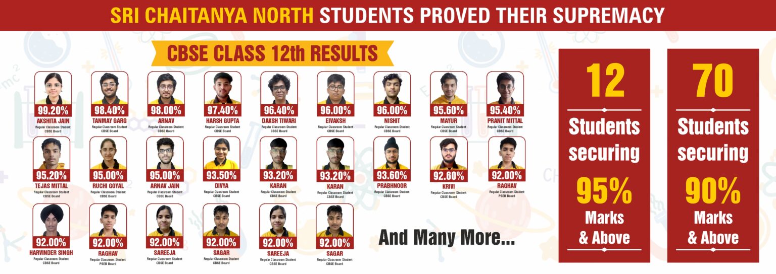 12th CBSE