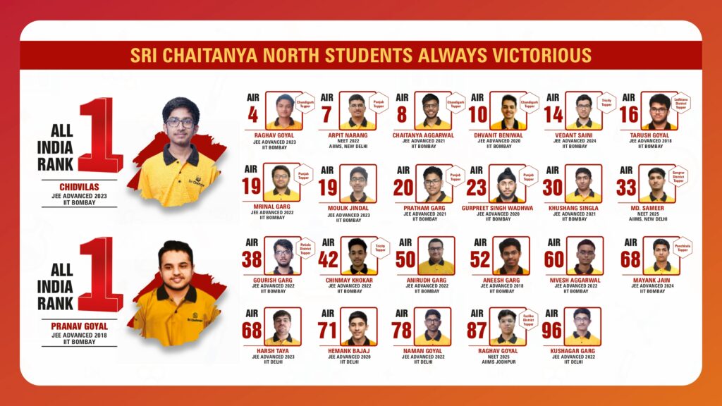 Sri Chaitanya Chandigarh JEE Advanced Result