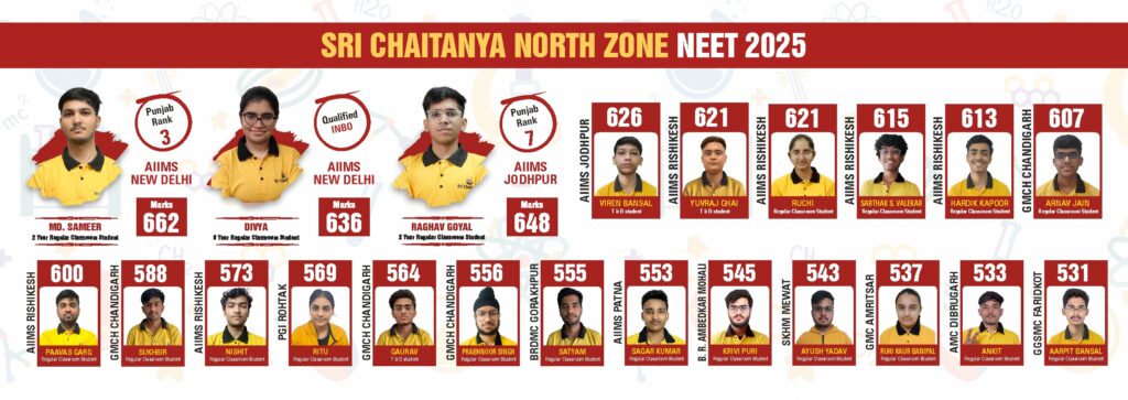 Sri Chaitanya Neet Results