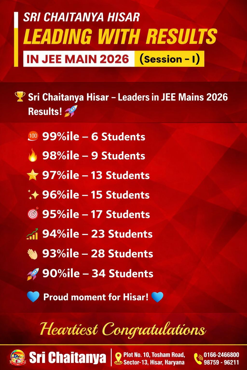 Read more about the article Best JEE Coaching in Hisar | IIT JEE Preparation Institute in Hisar