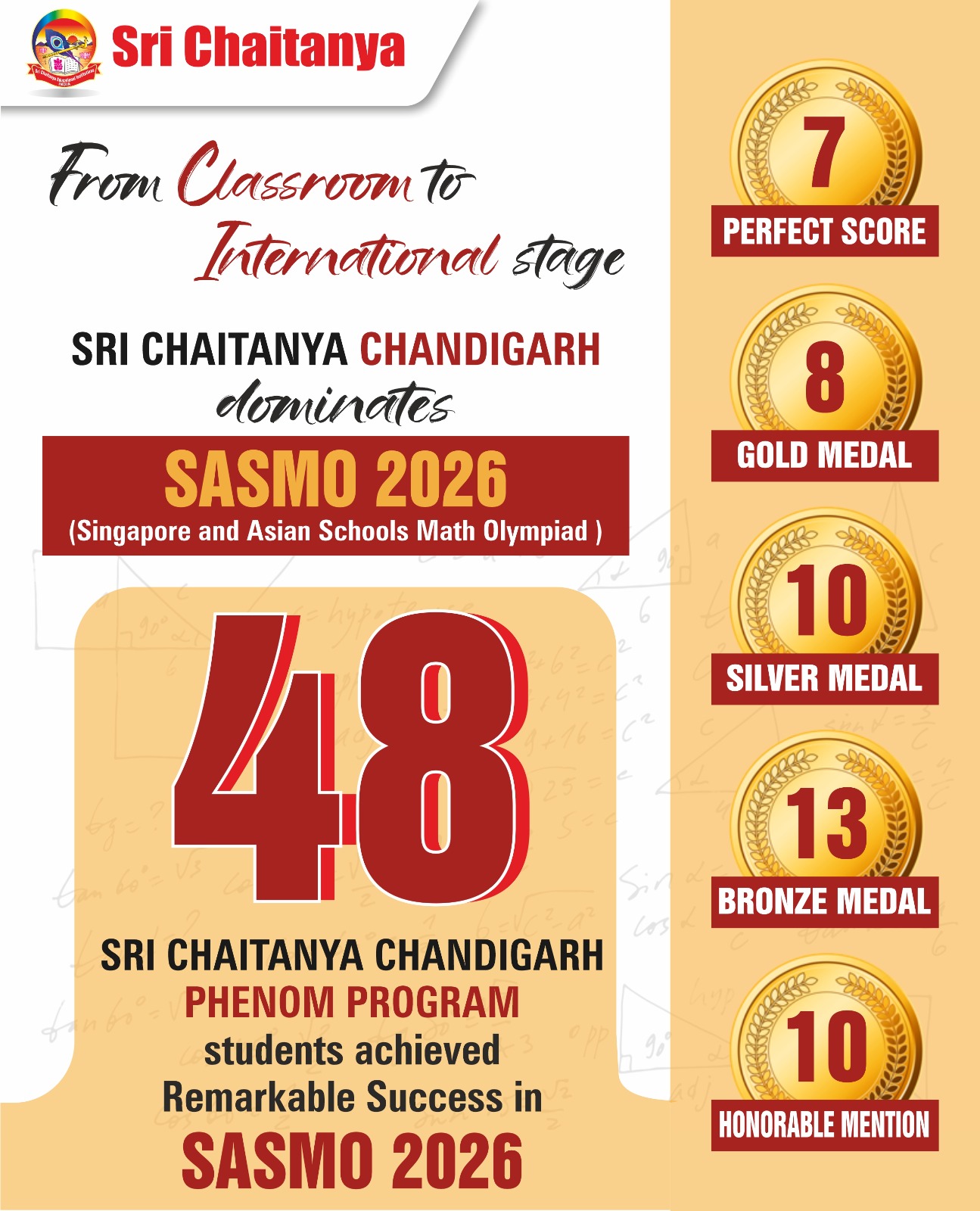 Read more about the article Sri Chaitanya Wins 7 Perfect Scores at SASMO 2026
