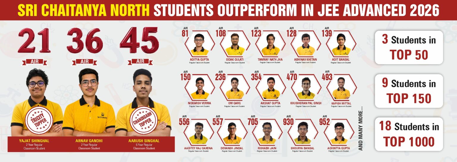 JEE Adv. 2026.jpg